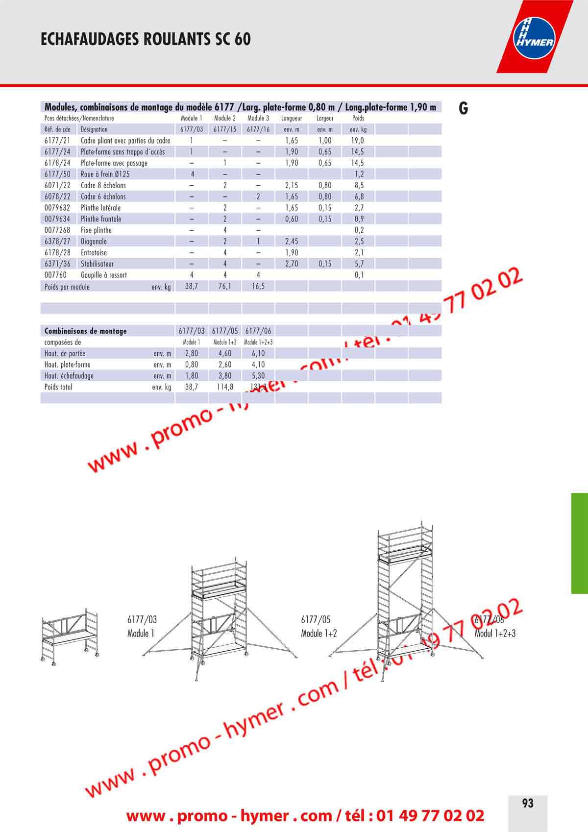 tableau du 6177